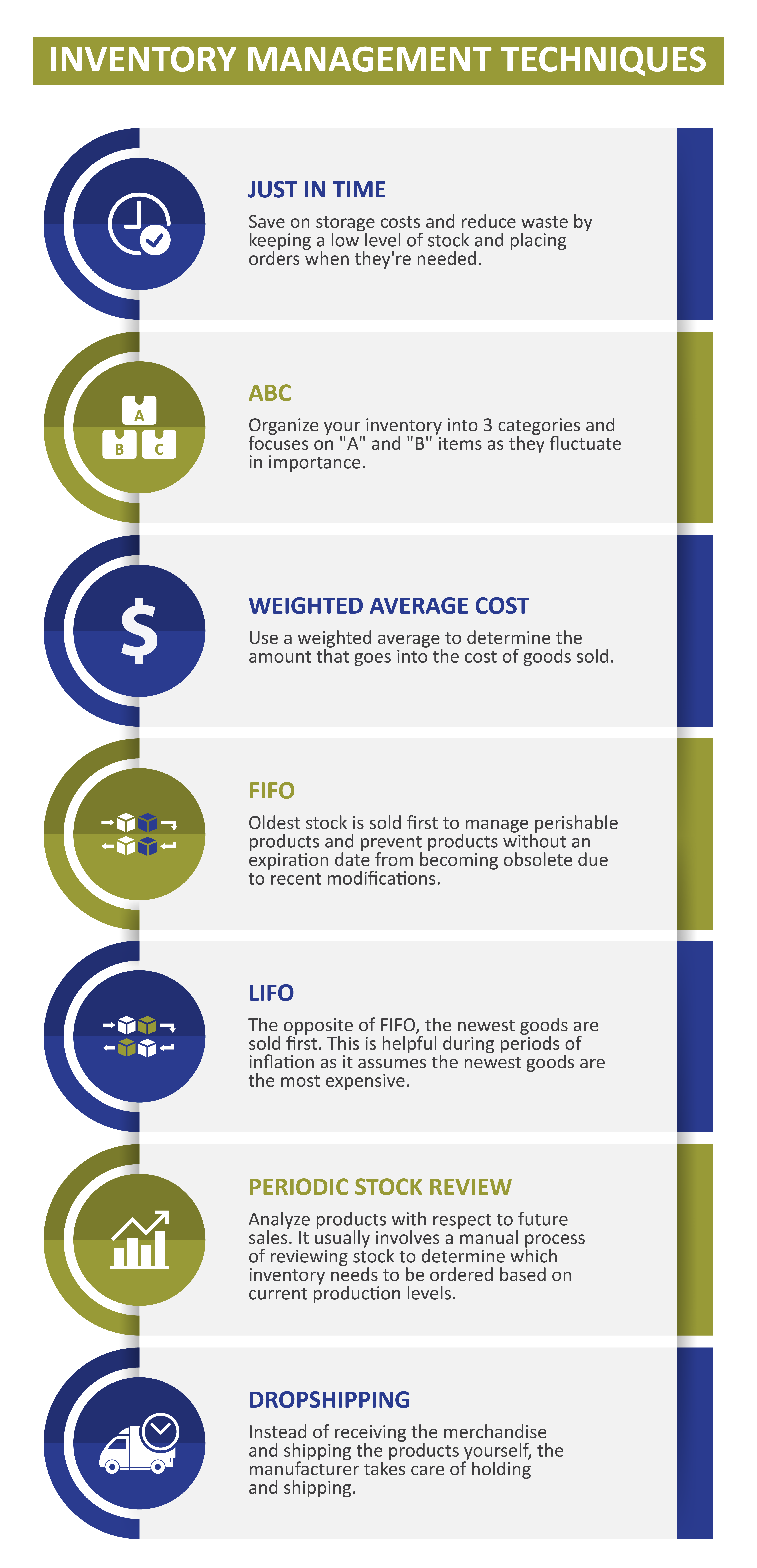 What Is Inventory Management Ppt